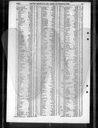 Register of births - 1905